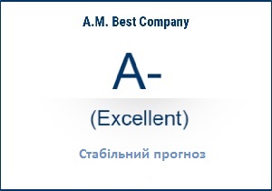 А.М. Best підтвердив Кредитні Рейтинги Polish Re