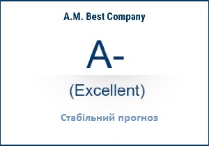 A.M. Best Affirms Credit Ratings of Polish Re